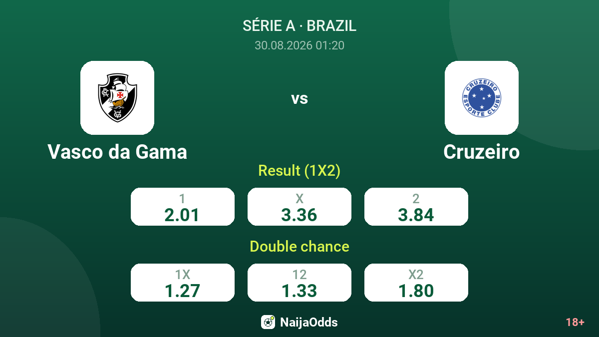 Vasco da Gama vs Cruzeiro — odds