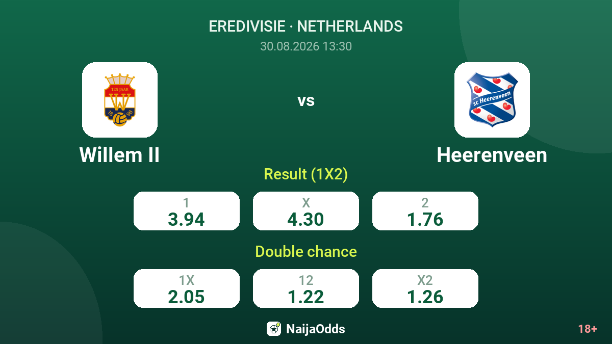 Willem II vs Heerenveen — odds
