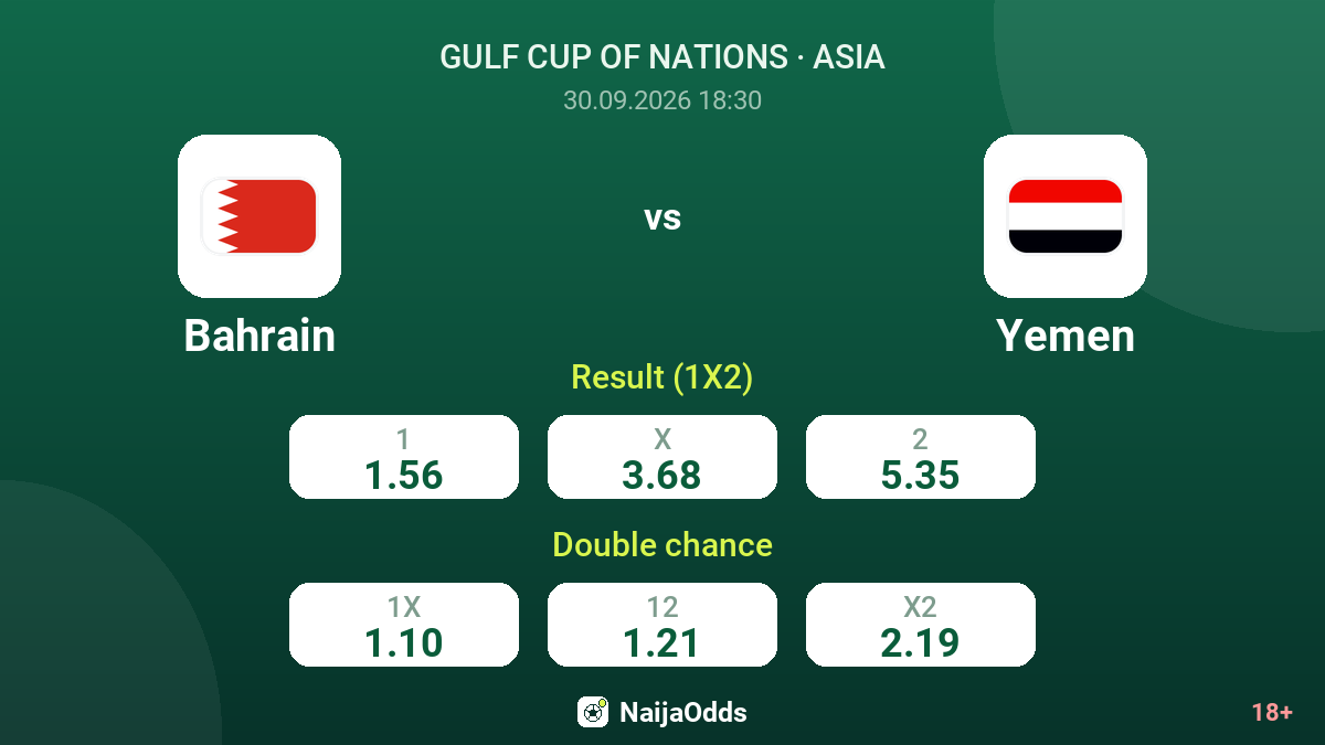 Bahrain vs Yemen — odds