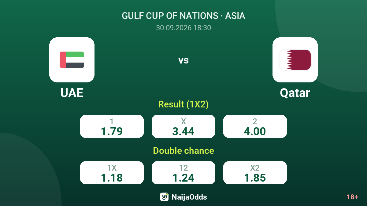 UAE vs Qatar — odds