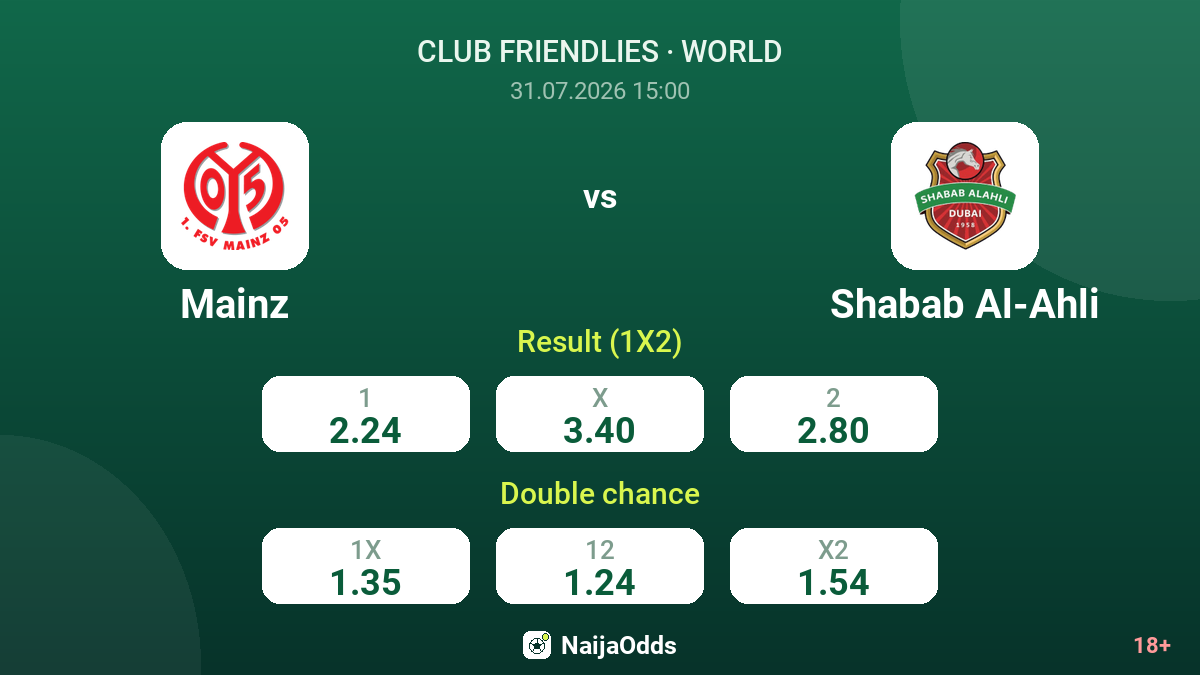 Mainz vs Shabab Al-Ahli — odds