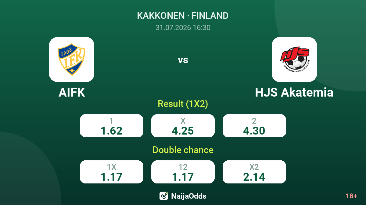 AIFK vs HJS Akatemia — odds