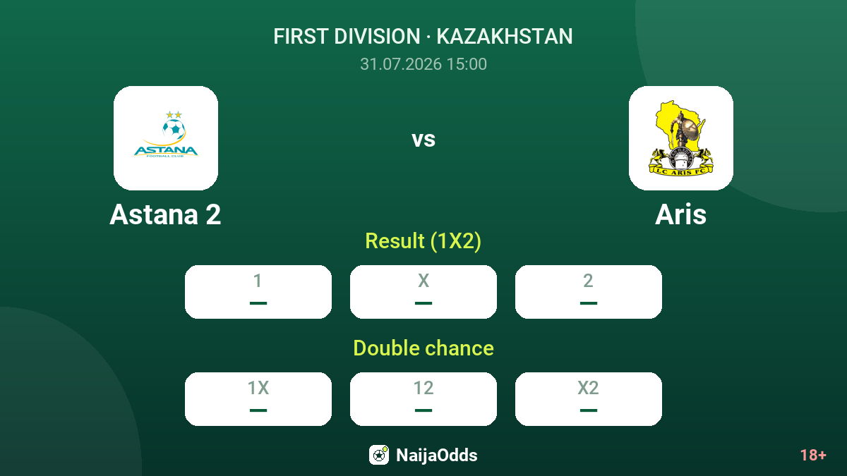 Astana 2 vs Aris — odds