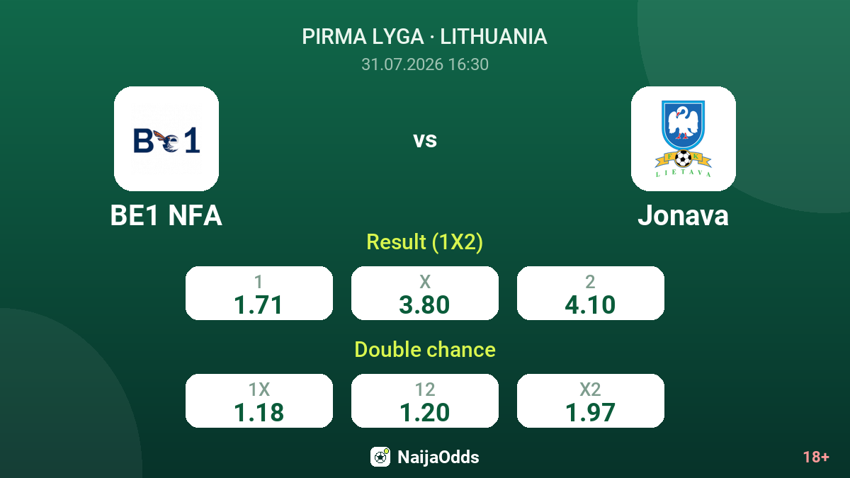 BE1 NFA vs Jonava — odds