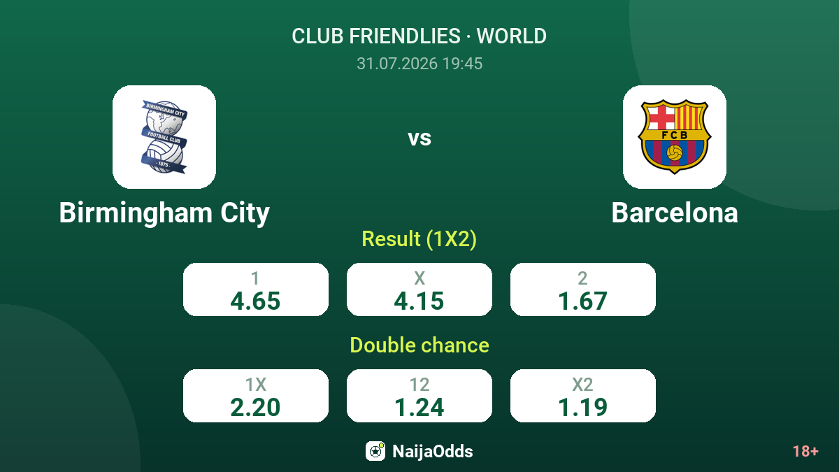 Birmingham City vs Barcelona — odds