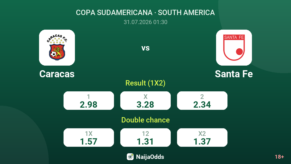 Caracas vs Santa Fe — odds