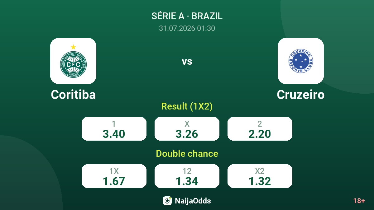 Coritiba vs Cruzeiro — odds