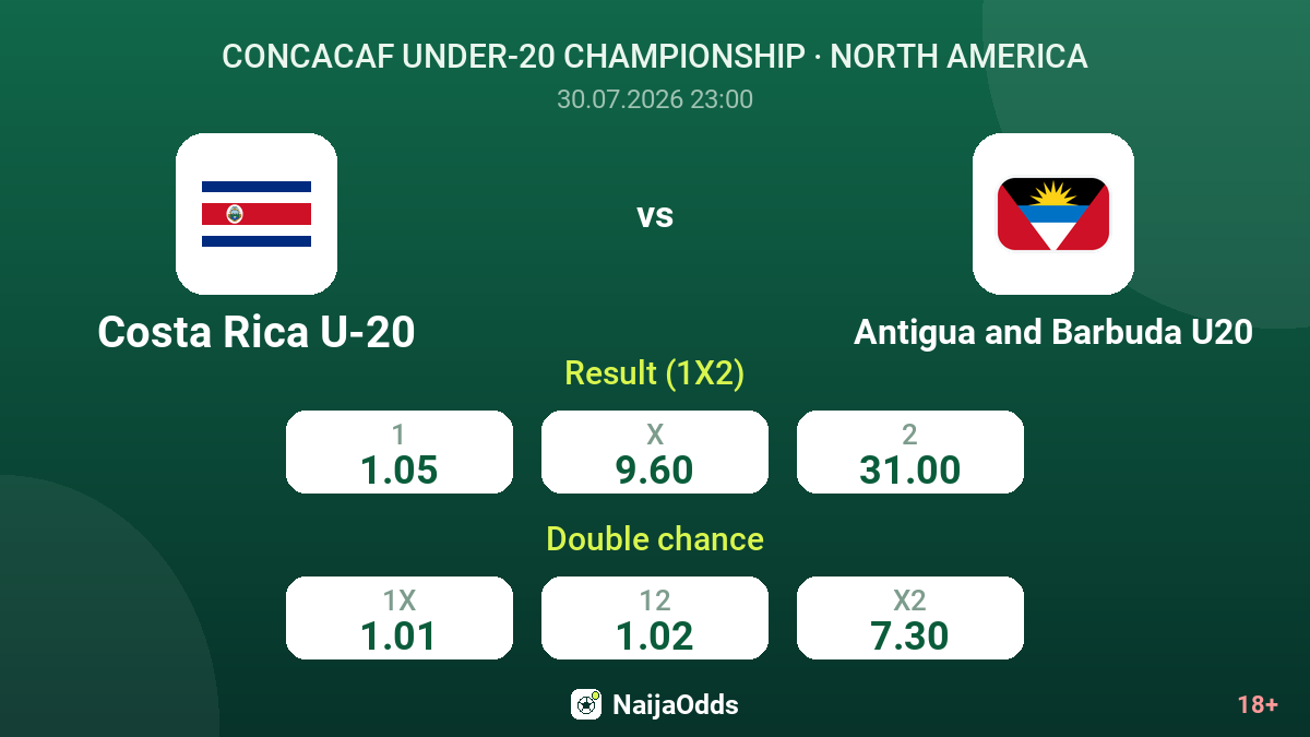 Costa Rica U-20 vs Antigua and Barbuda U20 — odds