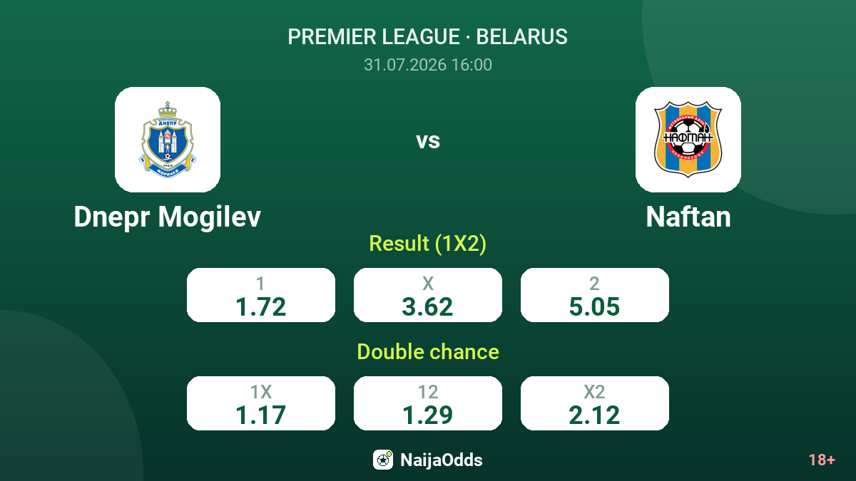 Dnepr Mogilev vs Naftan — odds