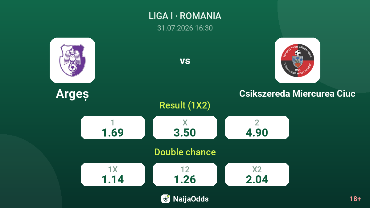 Argeș vs Csikszereda Miercurea Ciuc — odds
