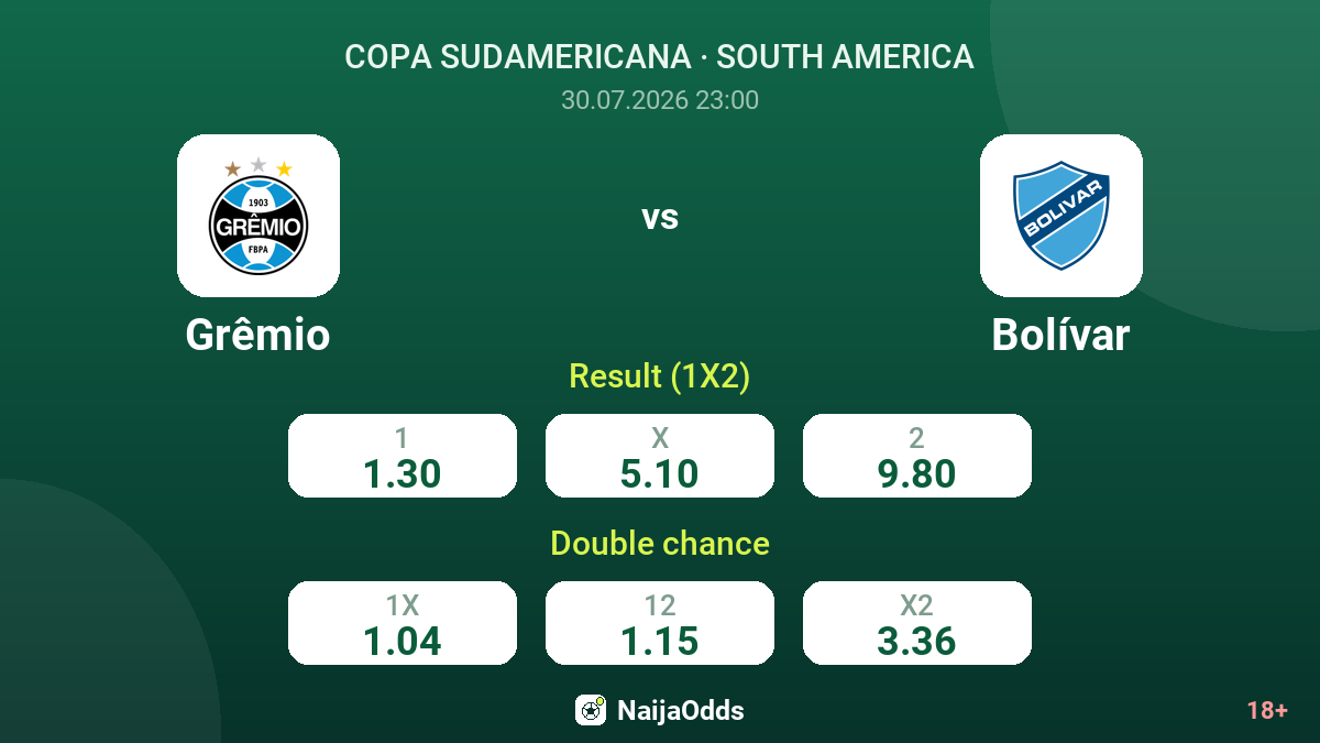 Grêmio vs Bolívar — odds