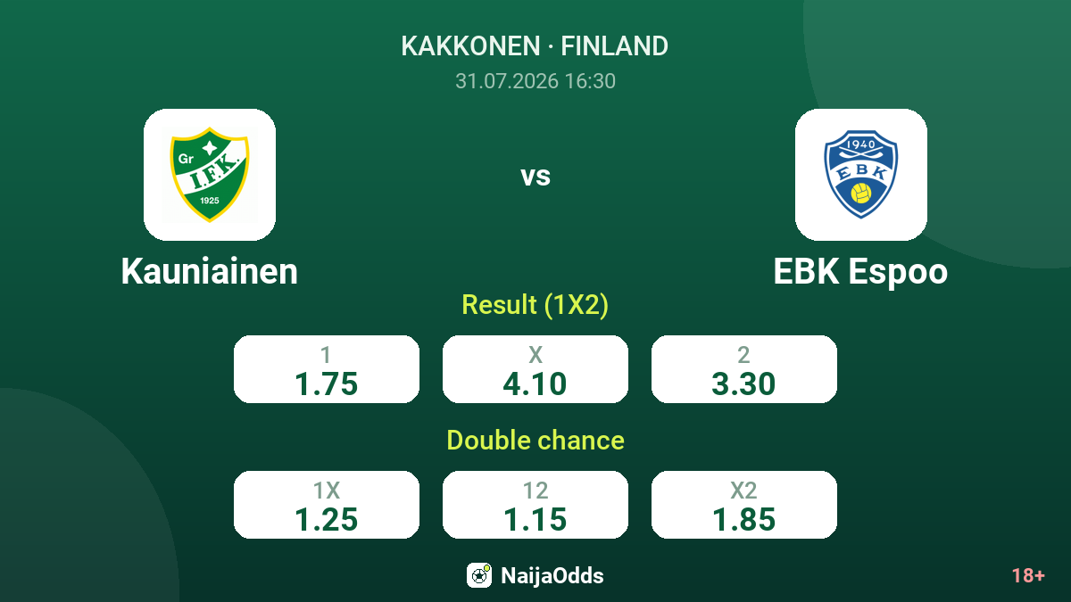 Kauniainen vs EBK Espoo — odds