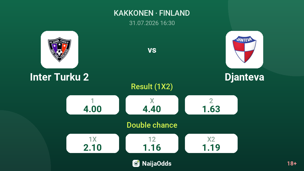 Inter Turku 2 vs Djanteva — odds