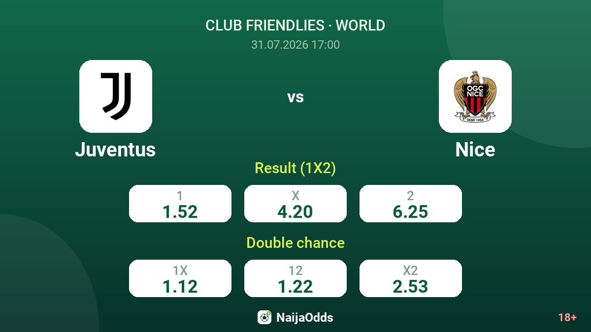 Juventus vs Nice — odds