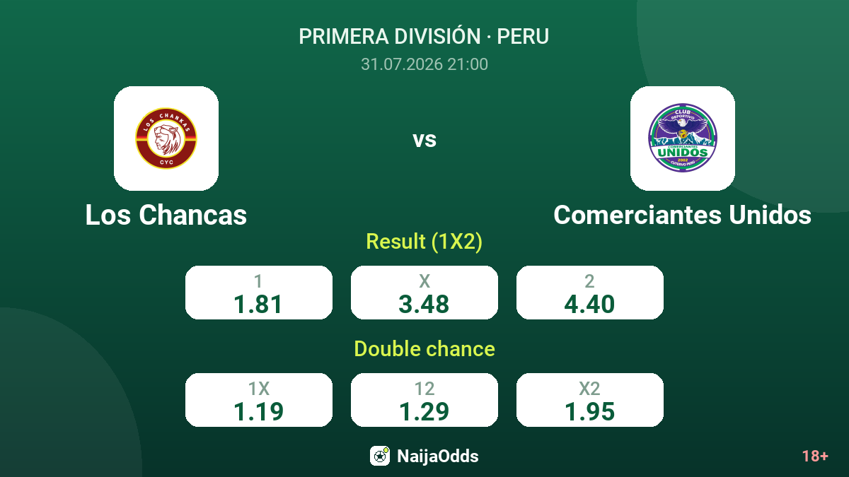 Los Chancas vs Comerciantes Unidos — odds