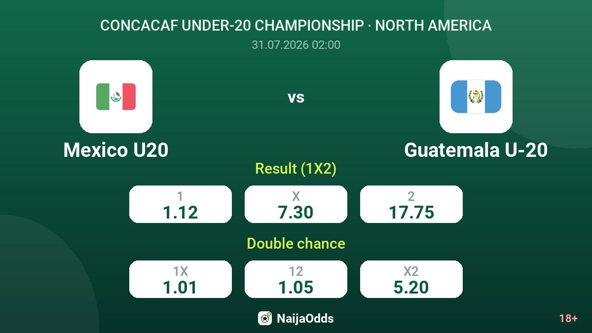 Mexico U20 vs Guatemala U-20 — odds