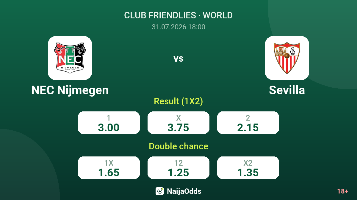 NEC Nijmegen vs Sevilla — odds