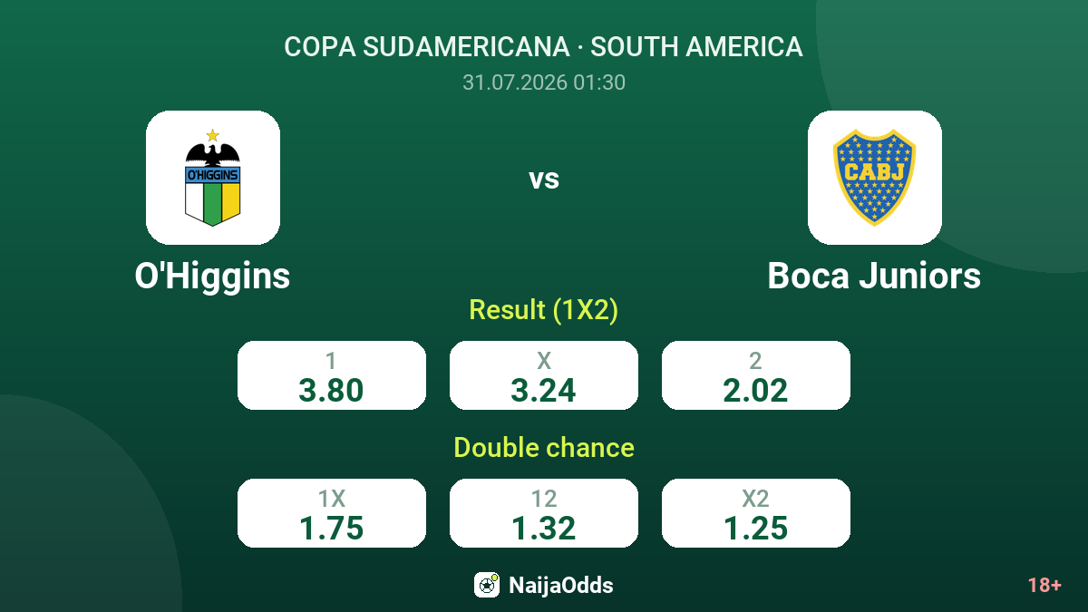 O'Higgins vs Boca Juniors — odds