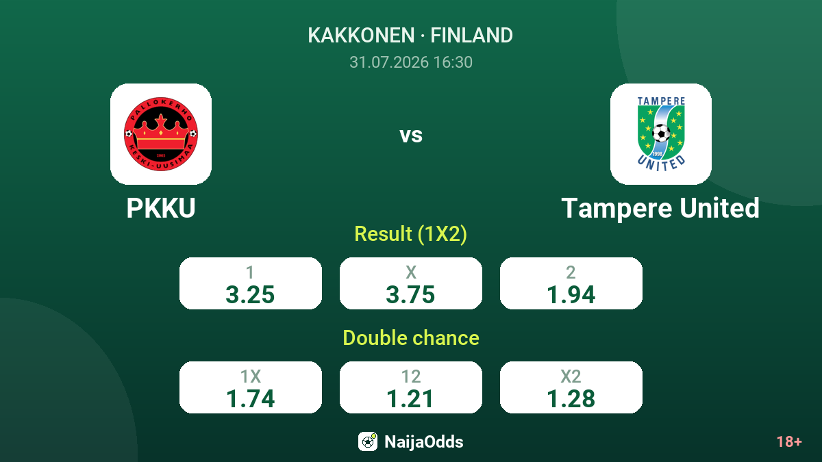 PKKU vs Tampere United — odds