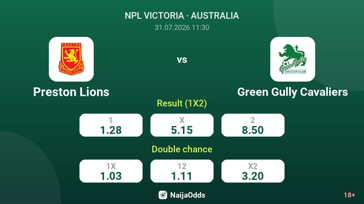 Preston Lions vs Green Gully Cavaliers — odds
