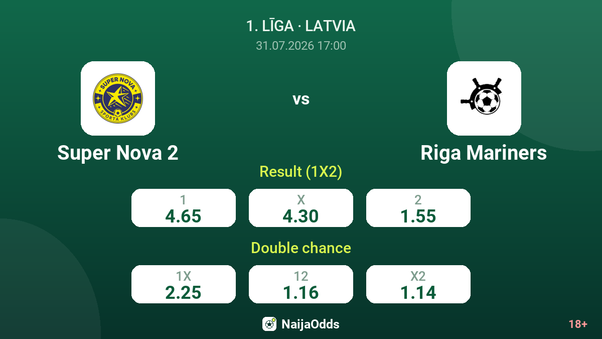 Super Nova 2 vs Riga Mariners — odds