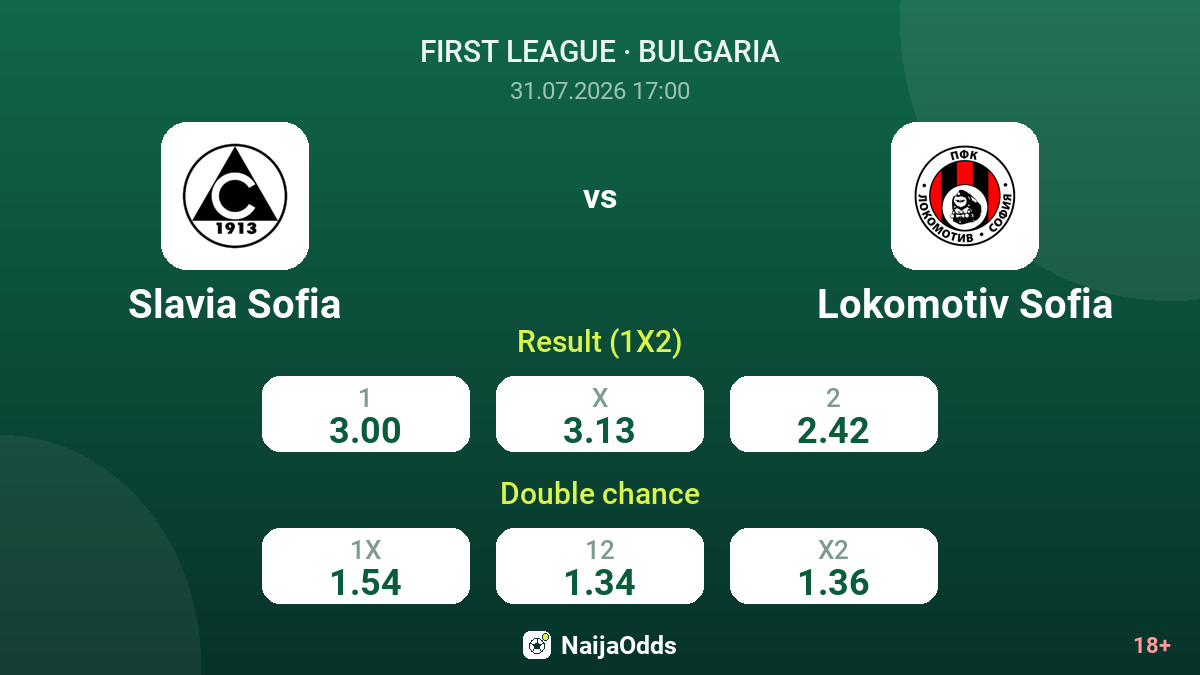 Slavia Sofia vs Lokomotiv Sofia — odds
