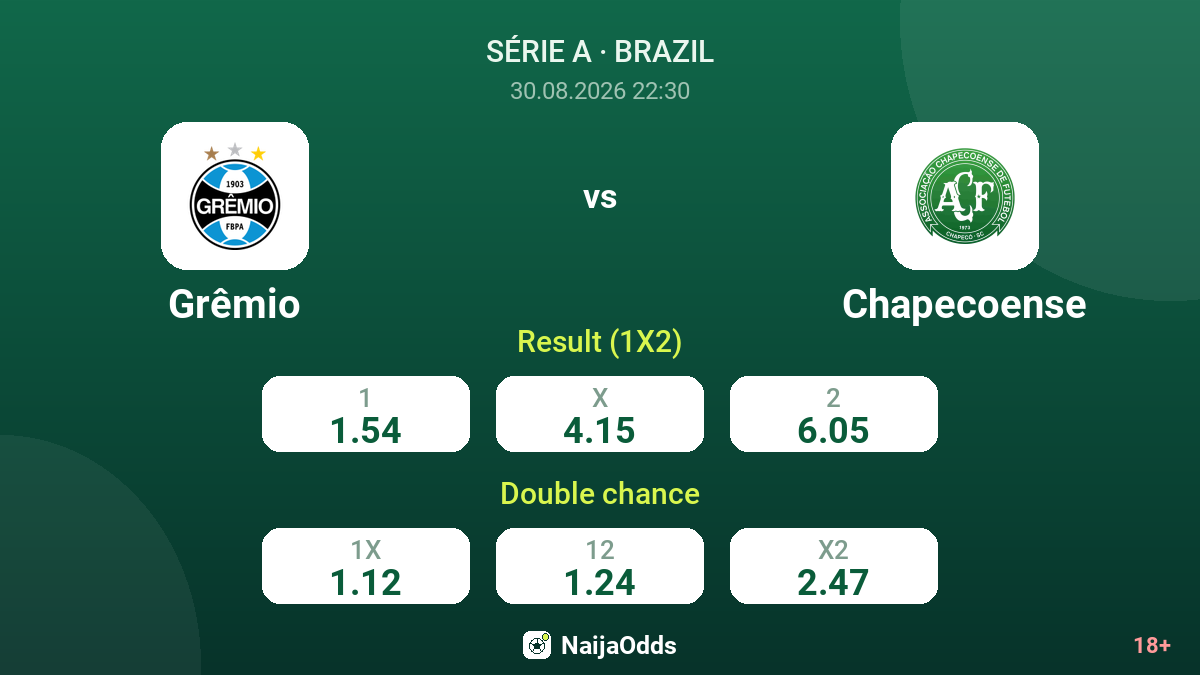 Grêmio vs Chapecoense — odds