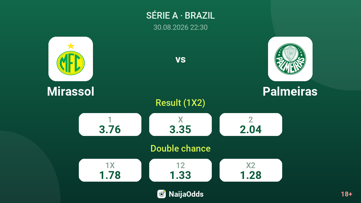 Mirassol vs Palmeiras — odds