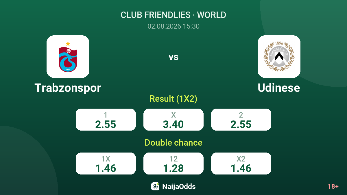 Trabzonspor vs Udinese — odds