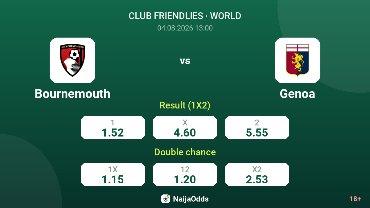 Bournemouth vs Genoa — odds
