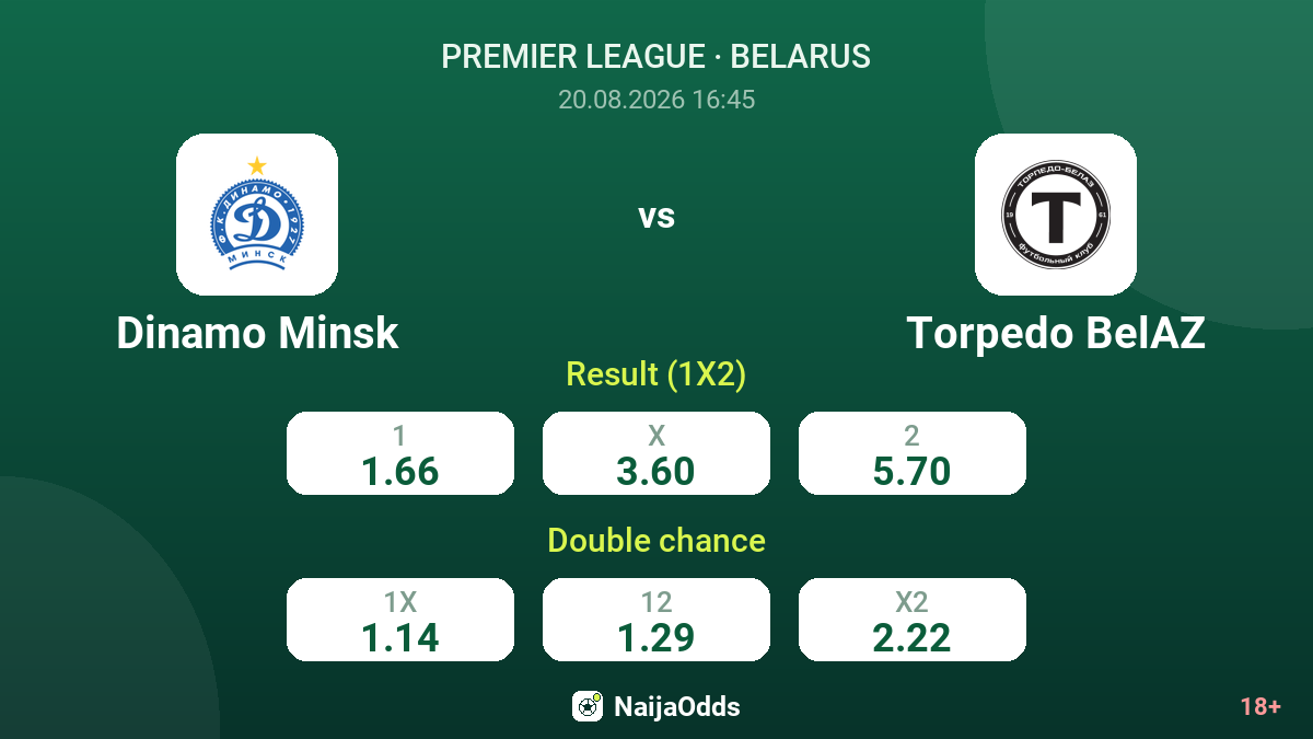 Dinamo Minsk vs Torpedo BelAZ — odds