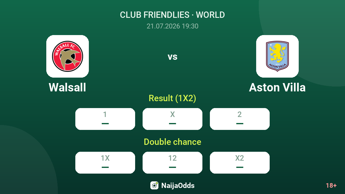 Walsall vs Aston Villa — odds