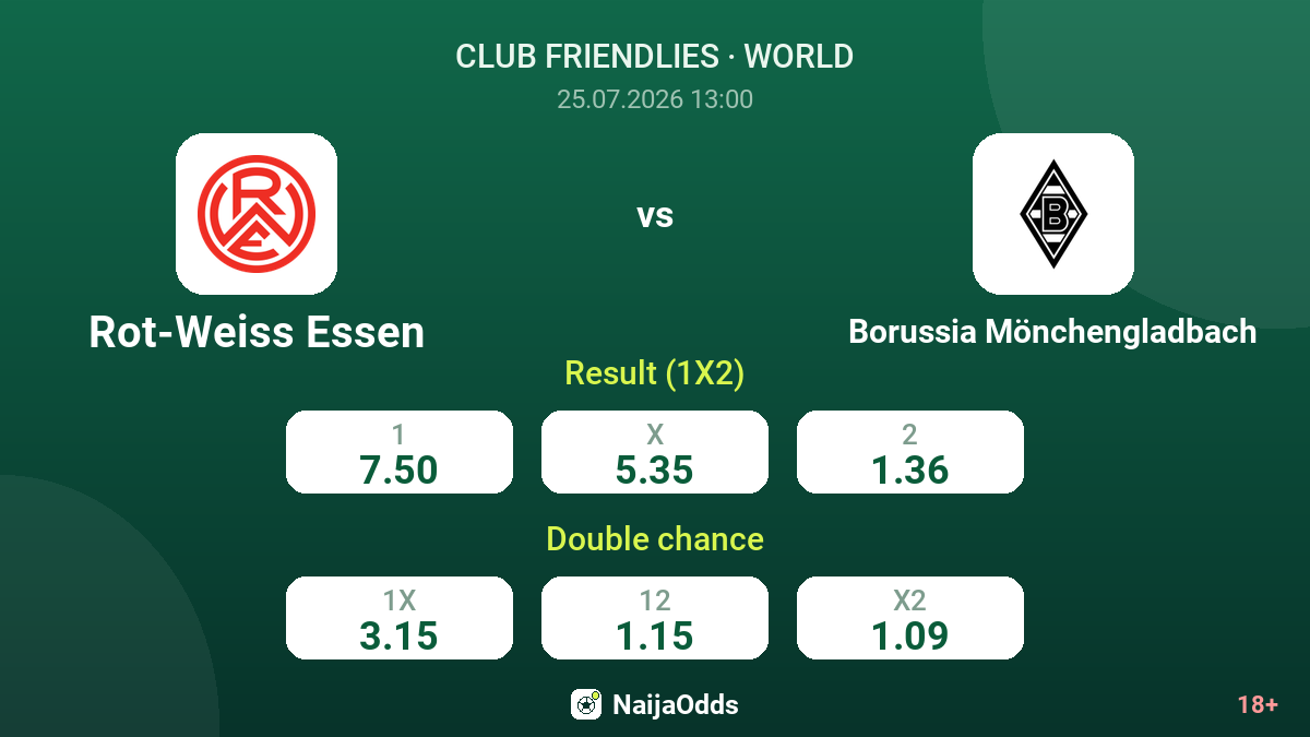 Rot-Weiss Essen vs Borussia Mönchengladbach — odds
