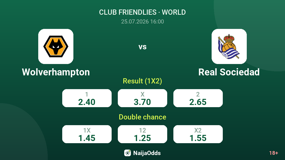 Wolverhampton vs Real Sociedad — odds
